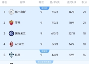 开云APP-国际米兰击败尤文图斯，反弹登顶积分榜