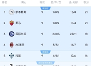 开云APP-国际米兰击败尤文图斯，反弹登顶积分榜