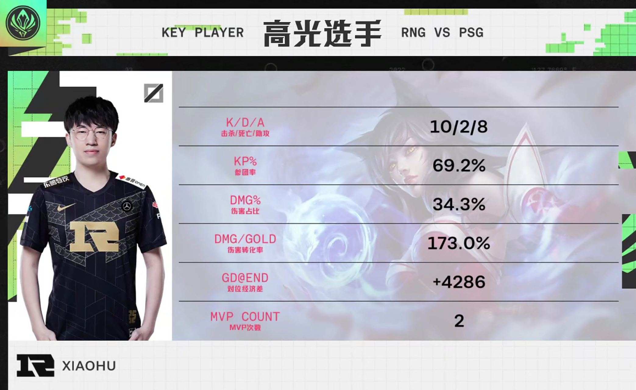 关于RNG绝地反击PSG,Tian关键制胜的信息 关于RNG绝地反击PSG,Tian关键制胜的信息