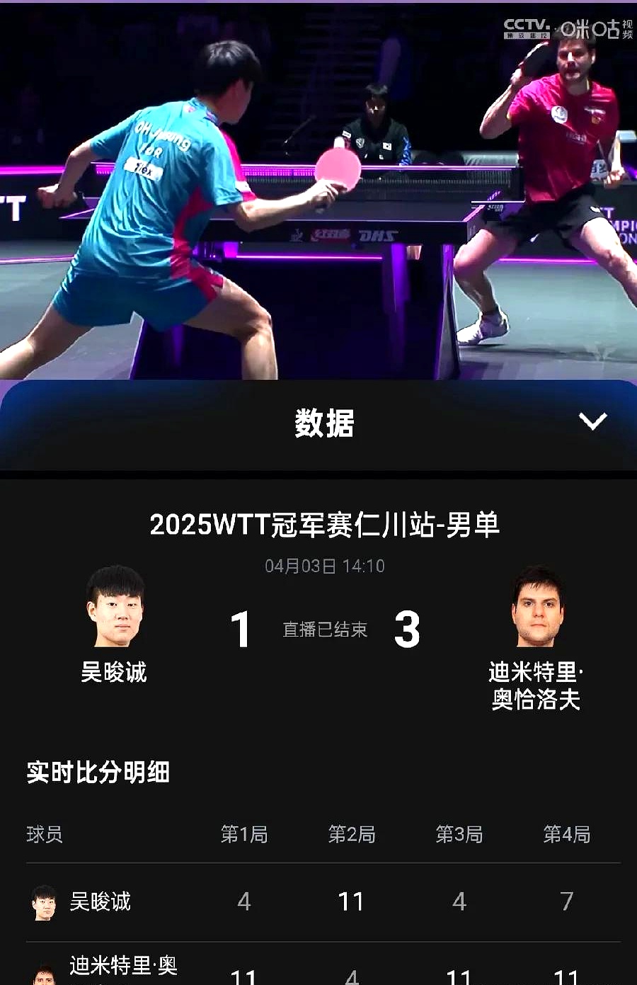 包含法国乒乓球队险胜日本乒乓球队,奥恰洛夫完成帽子戏法的词条 包含法国乒乓球队险胜日本乒乓球队,奥恰洛夫完成帽子戏法的词条