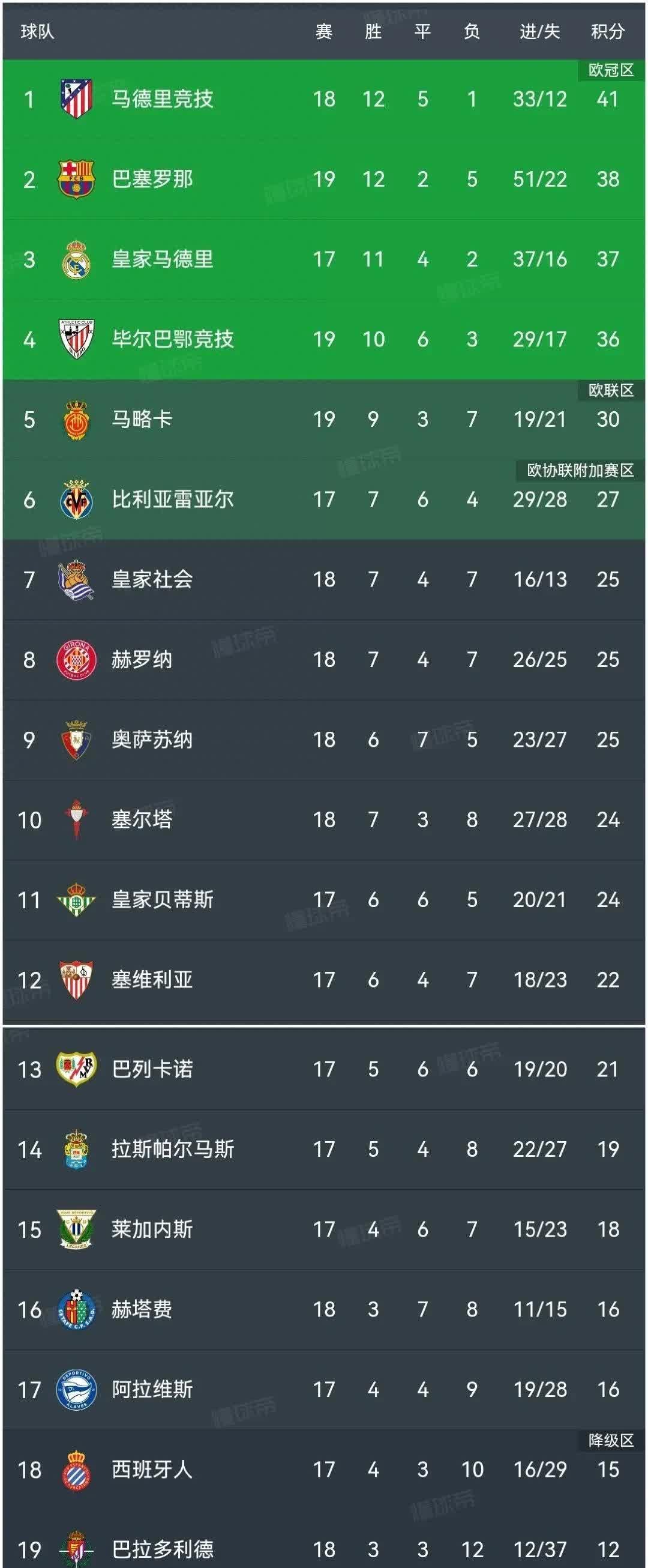 关于欧洲足球联赛积分榜:多支球队晋级前八强的信息 关于欧洲足球联赛积分榜:多支球队晋级前八强的信息