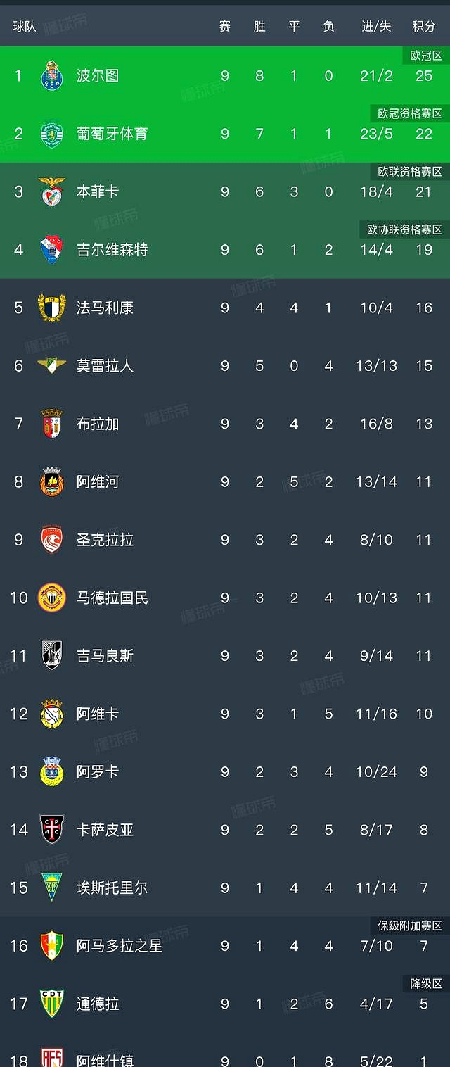 马德里竞技客场大胜,继续稳定发挥的简单介绍 马德里竞技客场大胜,继续稳定发挥的简单介绍