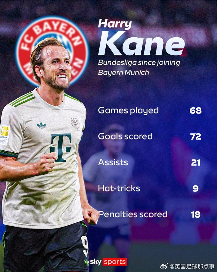 葡萄牙逆转巴黎，哈里·凯恩完成帽子戏法的简单介绍